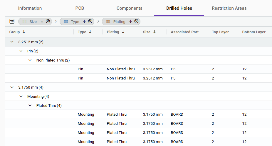 Drilled holes data grouped by size, type and plating style in an interactive table