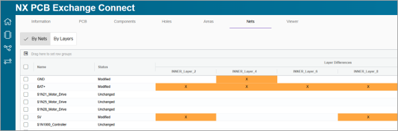 NX PCB Exchange Connect app showing every layer where a specific net is modified.