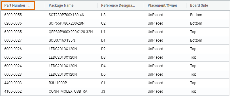 Sorting data in descending order based on the  part number.