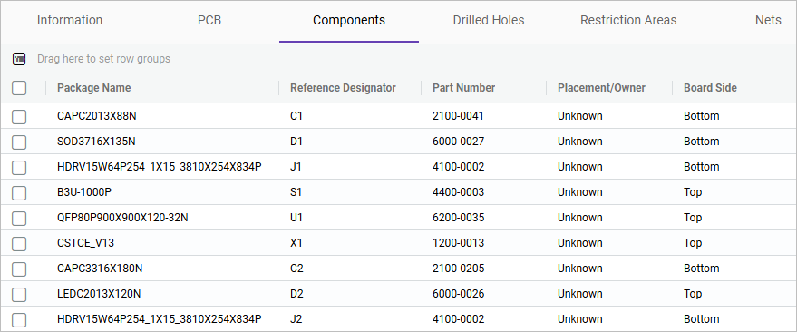 The table with the data for five PCB entity attributes.